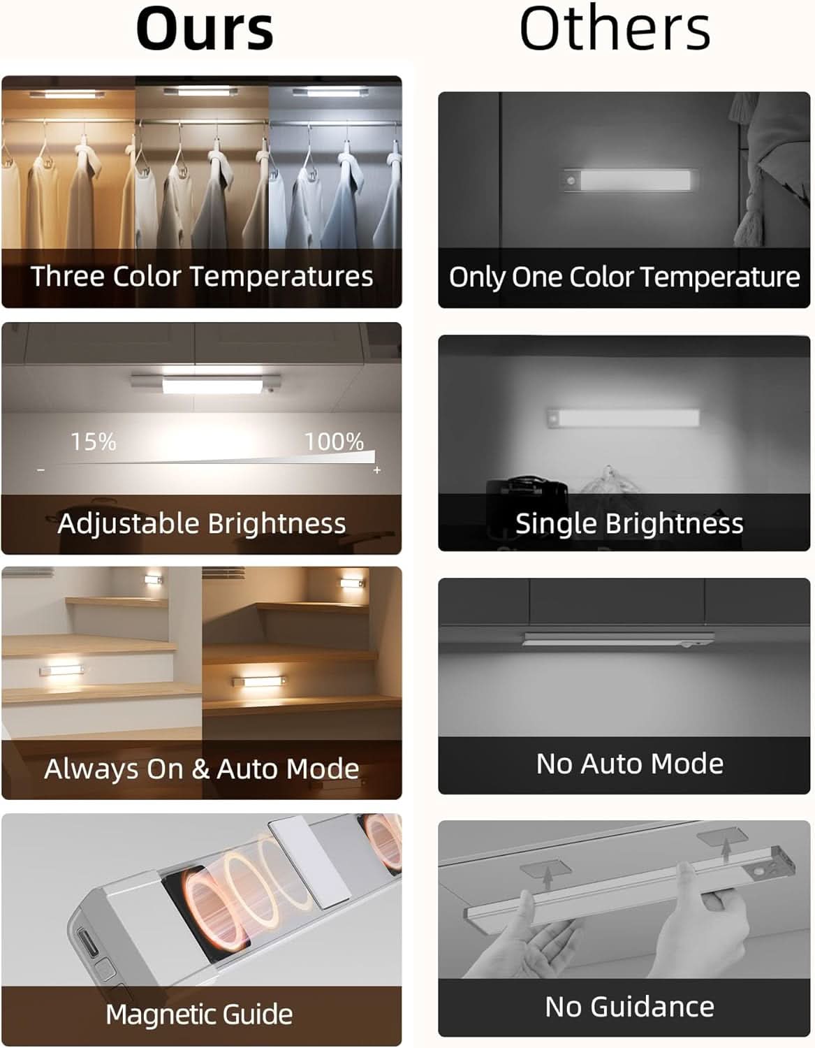 SPIRESHOP Closet Lights