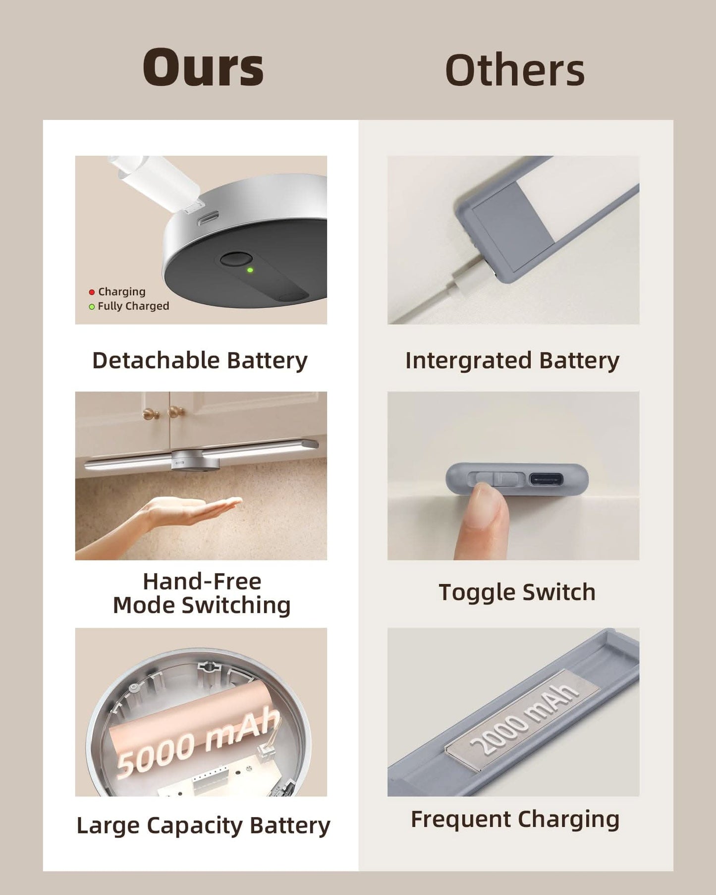 SPIRESHOP EzLumiBar Pro Motion Sensor Cabinet Light Rechargeable, hand-sweep dimming, 3 modes