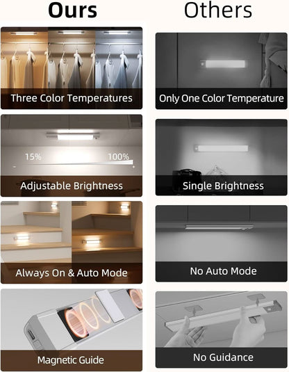 SPIRESHOP Closet Lights