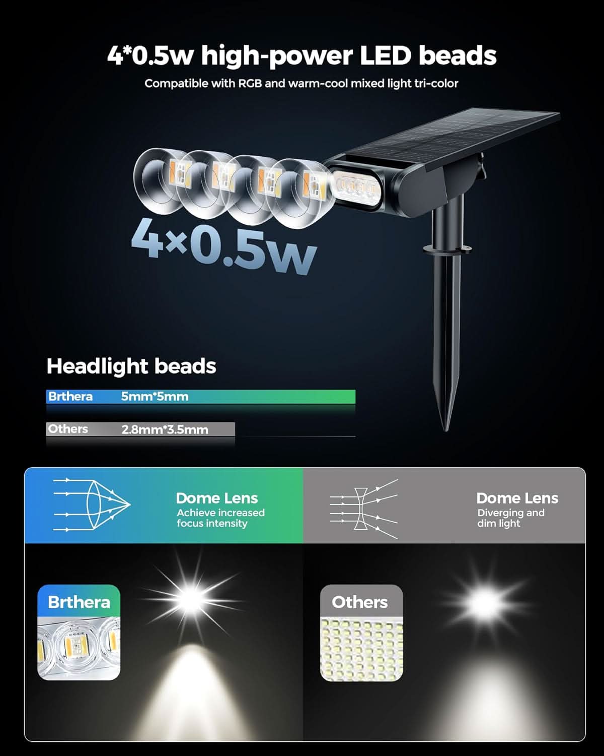 SPIRESHOP Color Changing Solar Spot Lights