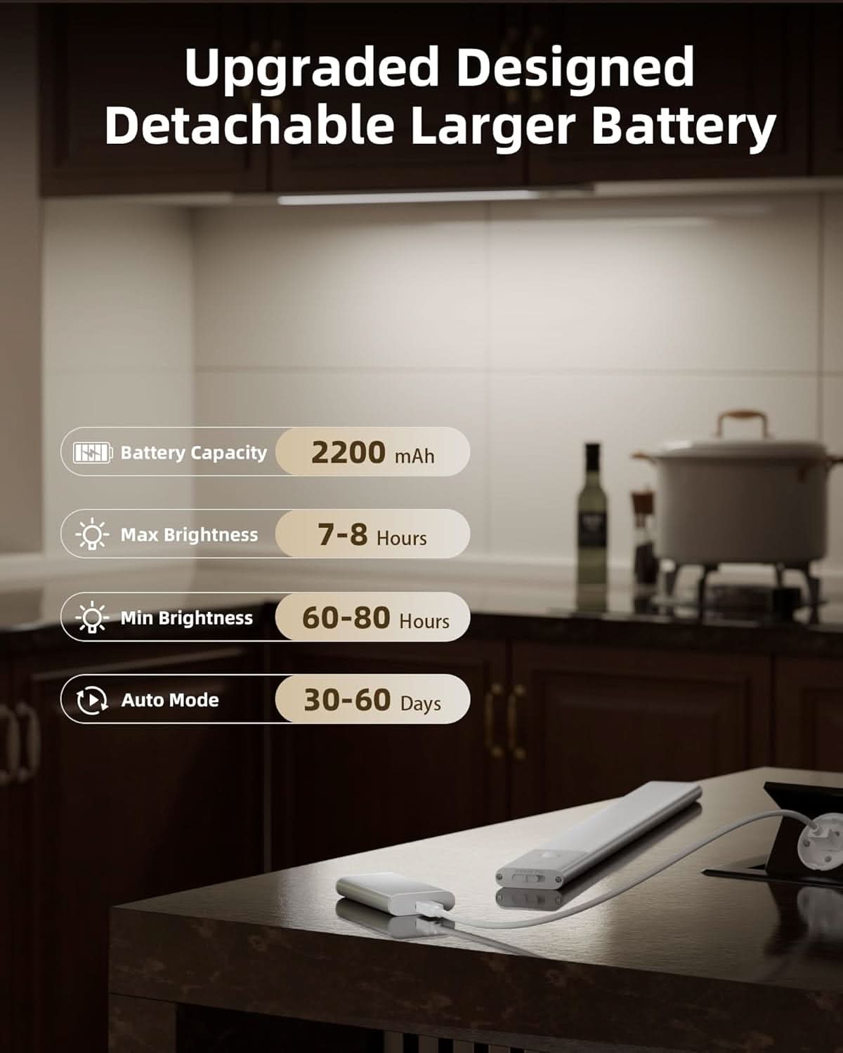 ShopSpire 20" Rechargeable Motion Sensor Cabinet Battery Powered  Led Light