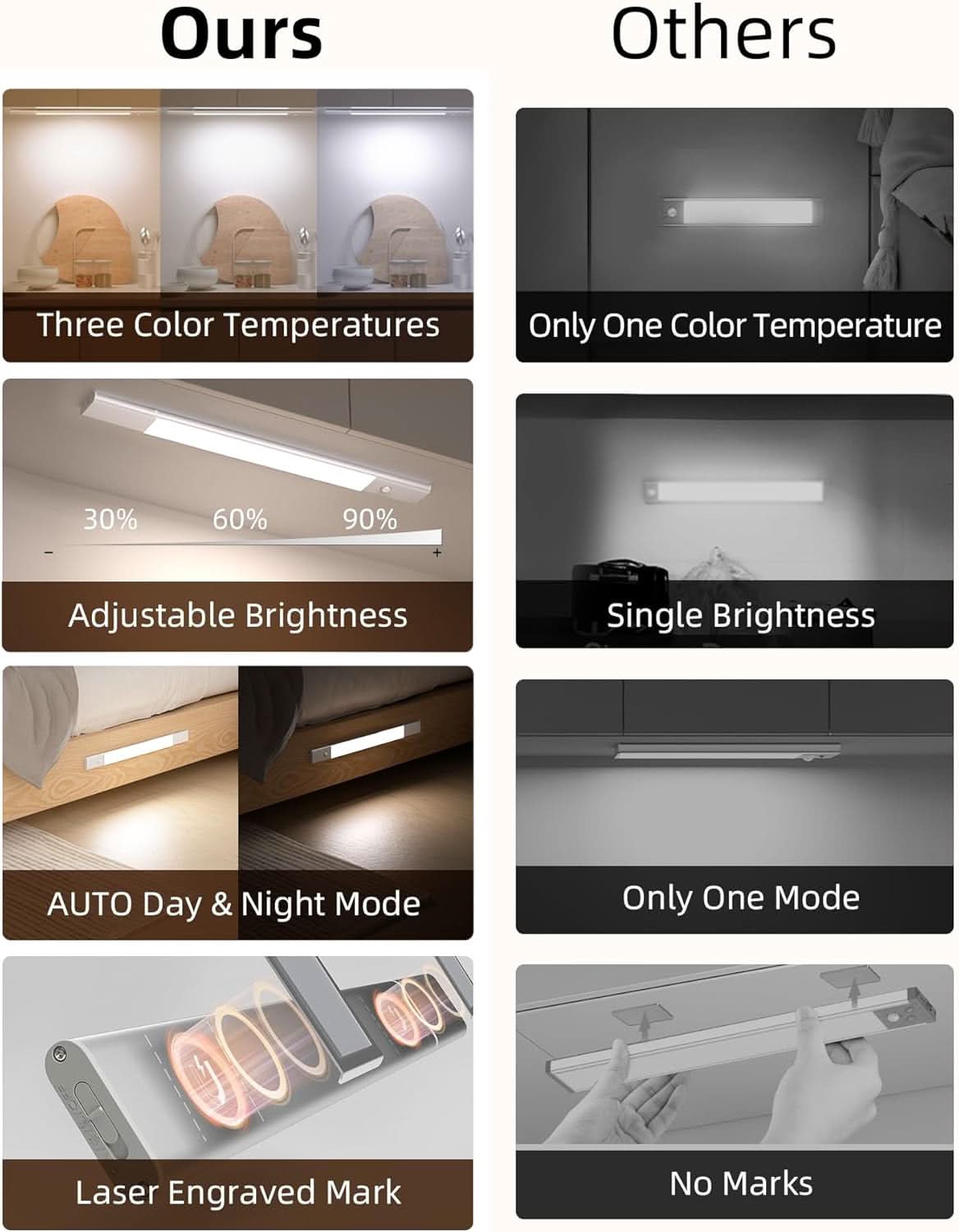 ShopSpire 20" Rechargeable Motion Sensor Cabinet Battery Powered  Led Light