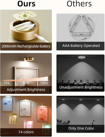 SPIRESHOP RGB Picture Lights for Wall with Charging Station